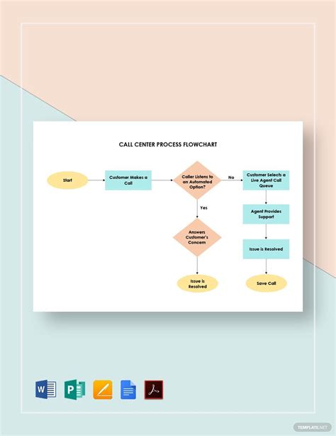 Image result for Call Center Flow Chart Template