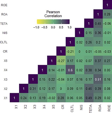Toradh íomhá ar Solvency 2 Correlation Matrix