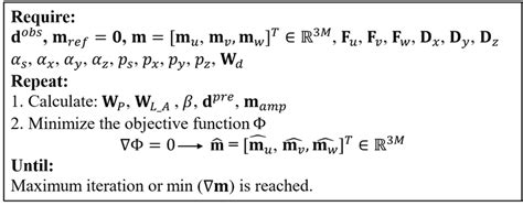 Image result for Analytical Inversion Method