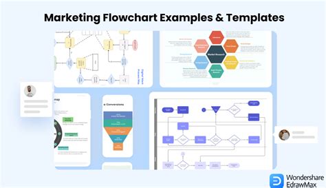 Afbeeldingsresultaten voor Digital Advertising Flowchart