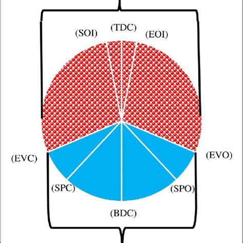 Simulink Engine Model-এর ছবি ফলাফল