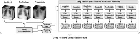 Feature Extraction Methods in Deep Learning に対する画像結果