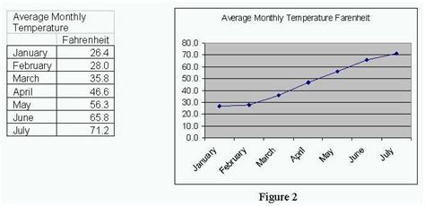Afbeeldingsresultaten voor Line Graph Scale