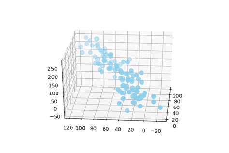 Toradh íomhá ar Python Plot Three-Dimensional Graph