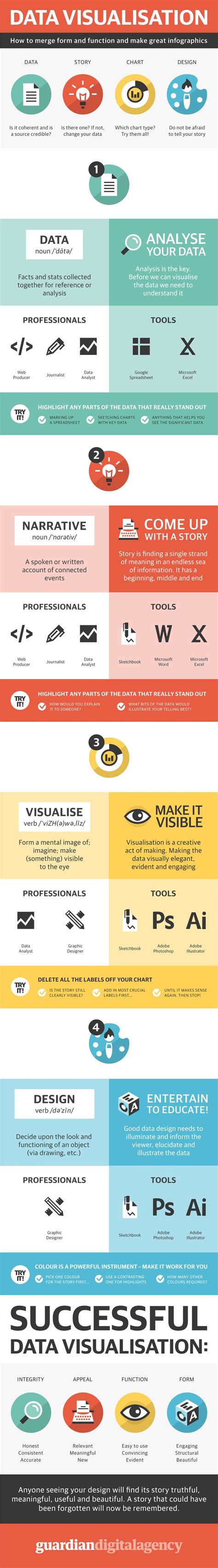 Toradh íomhá ar Social Data Visualization
