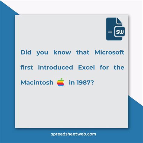 Who Created the First Spreadsheet Software に対する画像結果
