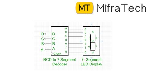 Image result for 7-Segment LED Display Decoder