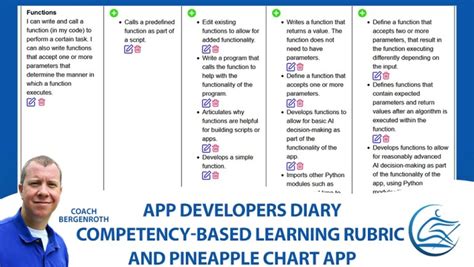 Image result for Competency Based Learning Demo Chart