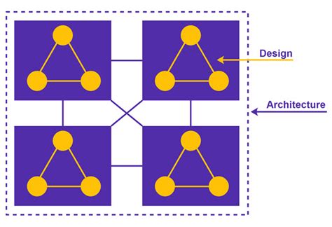 Image result for Design View Software Engineering