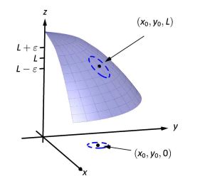 Image result for Multivariable Continuity