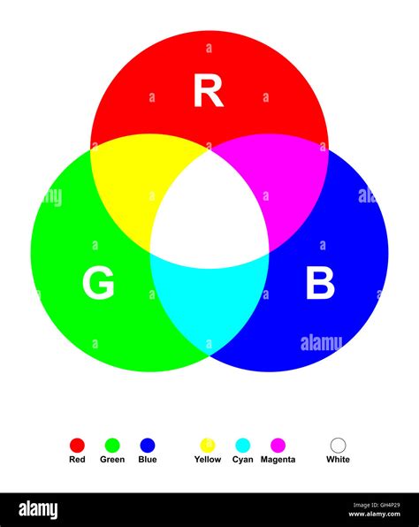Image result for RGB Color Mixing