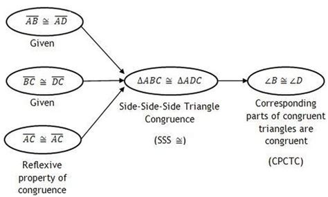 Toradh íomhá ar Flowchart Proof Geometry