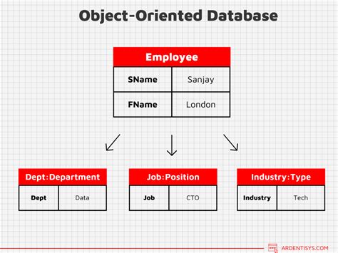 Afbeeldingsresultaten voor Examples of Database Management Software