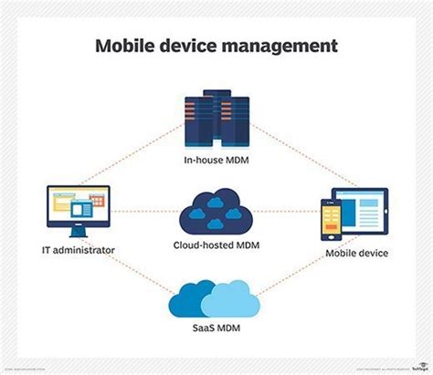 Image result for Device Manager in Operating System