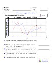 Image result for Double Line Graph Worksheet