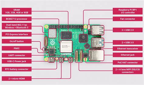Image result for Mini Cooper Raspberry Pi