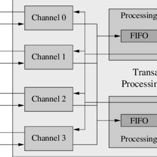Image result for Python Block Diagram Multiple I/O