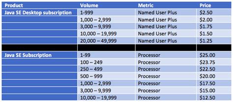 Afbeeldingsresultaten voor Oracle Java License
