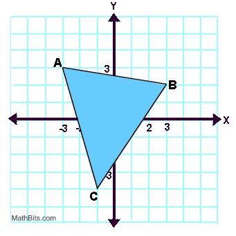 Image result for Reflection Rules Geometry Chart
