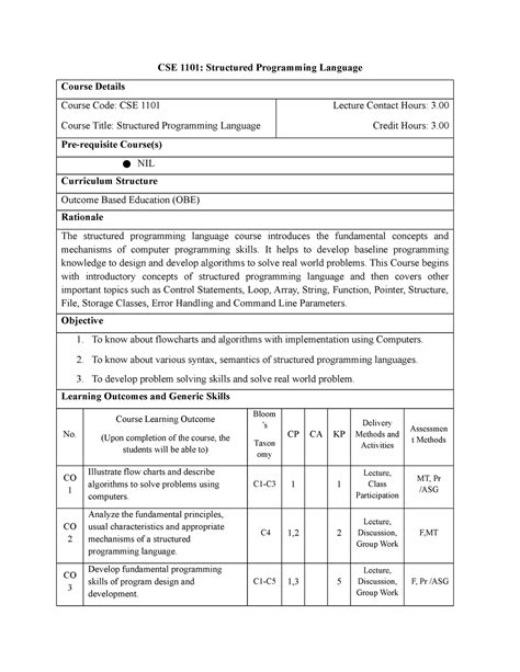 Afbeeldingsresultaten voor Structured Programming Language