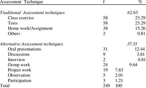 Image result for Problem Solving Assessment Types