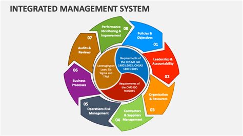 Afbeeldingsresultaten voor Integrated Process Management