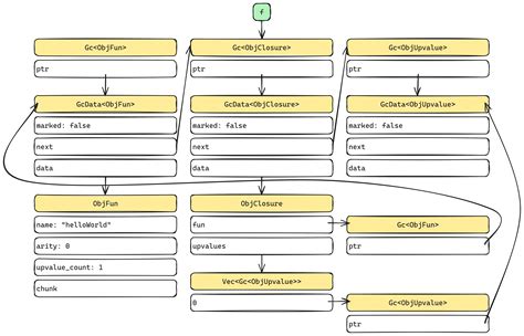 Image result for Rust Programming Language Garbage Collector