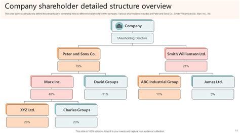Image result for How Do You Draw Shared Structure