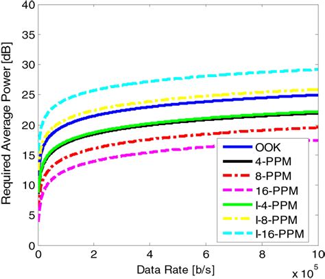 Toradh íomhá ar Modulation Schemes