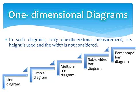 Diagrammatic and Graphical Representation に対する画像結果
