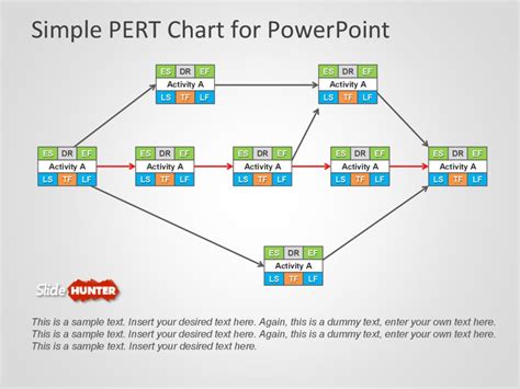 Image result for Pert Chart Format