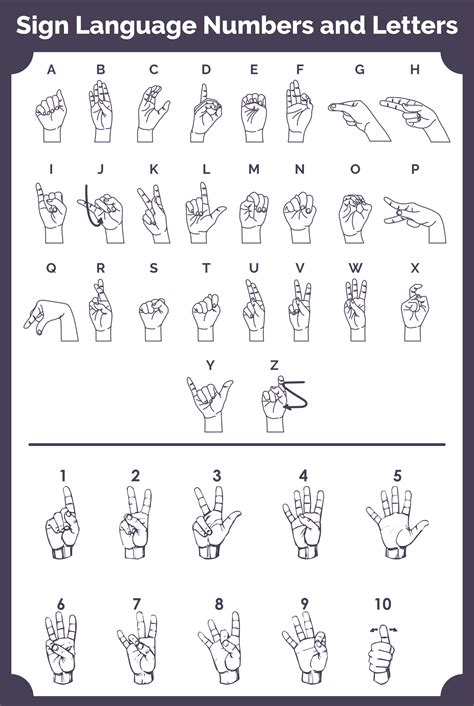 Image result for Sign Language Chart Letters and Numbers