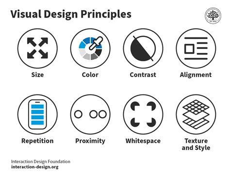 Visual Hierarchy InDesign Poor Example に対する画像結果