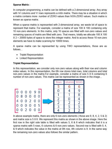Image result for Sparse Matrix