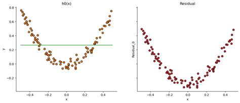 Gradient Boosting GIF に対する画像結果