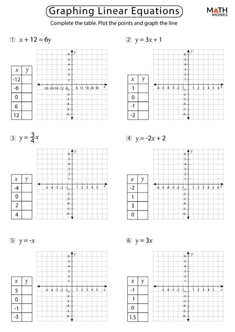 Systems of Linear Equations Two Variables Worksheet-এর ছবি ফলাফল