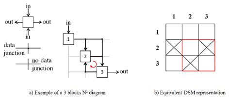 N2 Chart に対する画像結果
