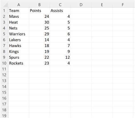 Image result for Delete a Table in Excel without Deleting Data