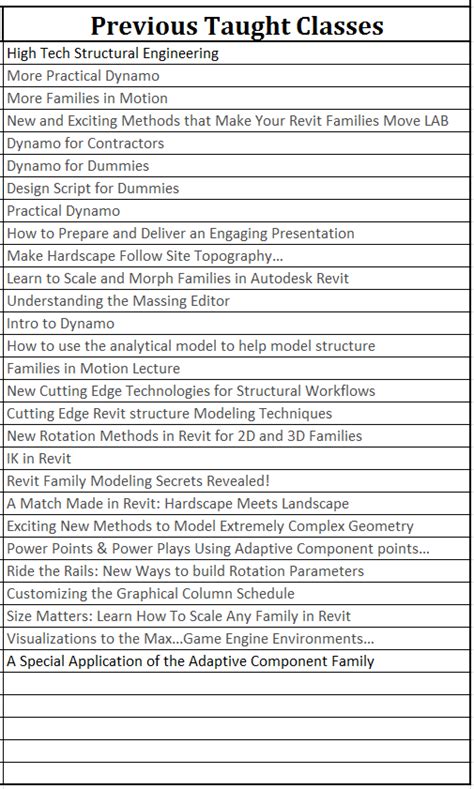 Image result for Lidt of Classes