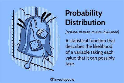 Image result for Probability Distribution