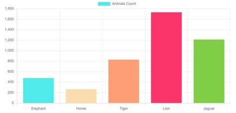Bar Chart HTML に対する画像結果