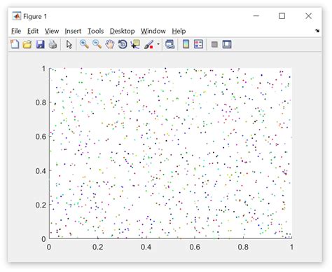 Image result for MATLAB Plot Gradient Color Between Points