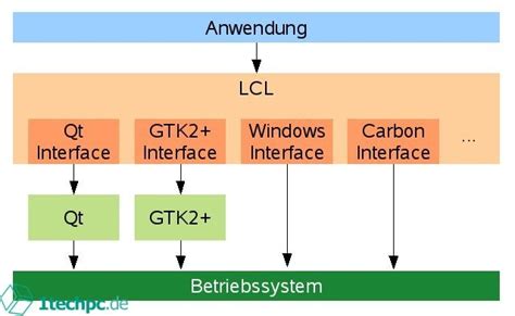 Image result for Python vs Delphi