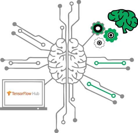 Toradh íomhá ar Tensorflow Ecosystem