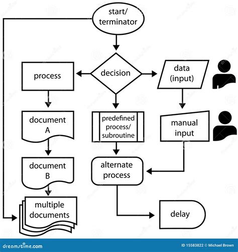 Image result for Programming Symbols And Flowchart