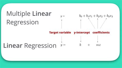 Afbeeldingsresultaten voor Multiple Linear Regression Equation