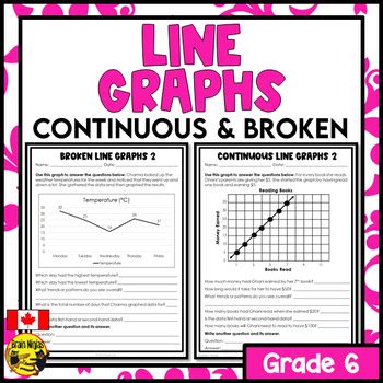 Image result for Broken Line Graph Compony