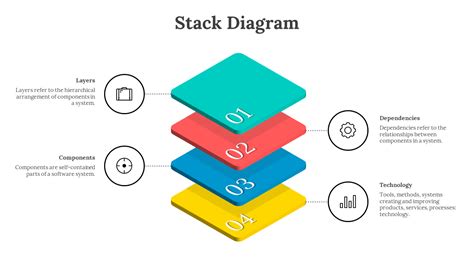 Image result for Call Stack in PPT Slides