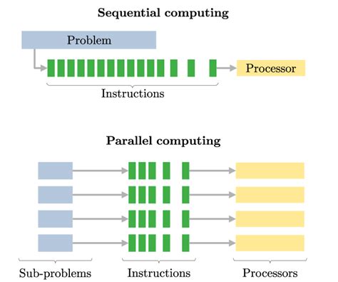 Sequential Programming Examples に対する画像結果