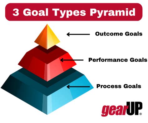 Types of Goal Setting に対する画像結果